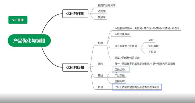 跨境電商無貨源培訓(xùn)內(nèi)容，跨境電商無貨源培訓(xùn)內(nèi)容有哪些？