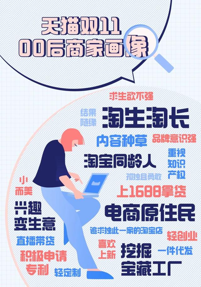 開淘寶店氣球的貨源在哪里找到，開淘寶店氣球的貨源在哪里找??？