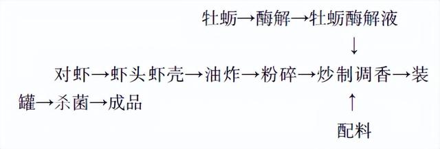麻辣即食小海鮮，麻辣即食小海鮮圖片？