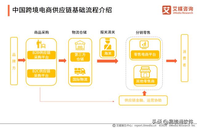 阿里巴巴發(fā)布時選擇跨境貨源怎么選，阿里巴巴發(fā)布時選擇跨境貨源怎么選擇？