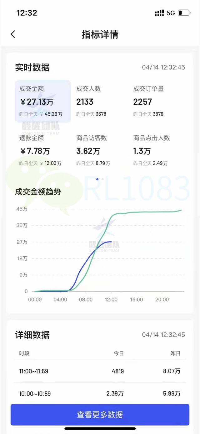 淘寶無貨源店群玩法，淘寶無貨源店群怎么做？