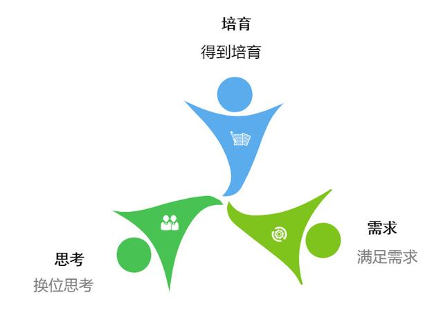 阿里巴巴里的貨源怎么申請分銷碼，阿里巴巴里的貨源怎么申請分銷碼呢？