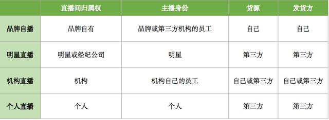 淘寶直播貨源真假怎么看，淘寶直播貨源真假怎么看的？