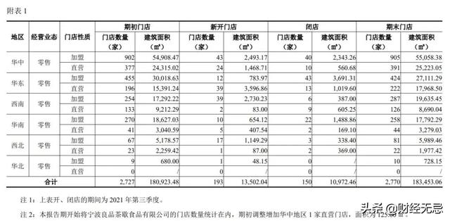 百草味批發(fā)廠家直銷代理，百草味批發(fā)廠家直銷代理電話？