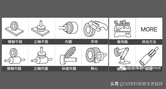 淘寶拼多多熱銷磨盤砂輪貨源拿貨是真的嗎，？