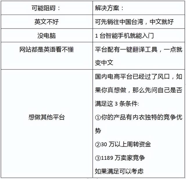 賣網(wǎng)課去哪里找客源，怎么賣網(wǎng)課資源？