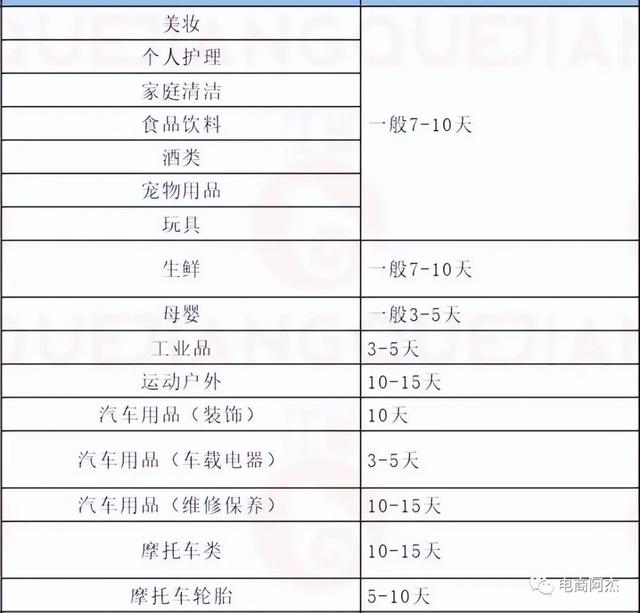 微商產(chǎn)品貨源大全，微商產(chǎn)品貨源大全圖片？