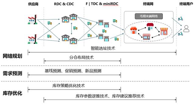 京東自營(yíng)備件庫(kù)貨源怎么樣，京東自營(yíng)備件庫(kù)貨源怎么樣啊？