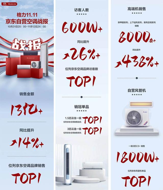 天貓空調(diào)貨源哪里找，天貓空調(diào)貨源哪里找到？