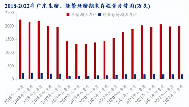 被玩壞的生豬行業(yè)_摸不透的廣東市場(chǎng)？