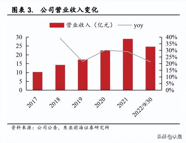 淘寶拼多多熱銷(xiāo)犬糧批發(fā)貨源拿貨是真的嗎可信嗎，拼多多賣(mài)的狗糧是正品嗎？