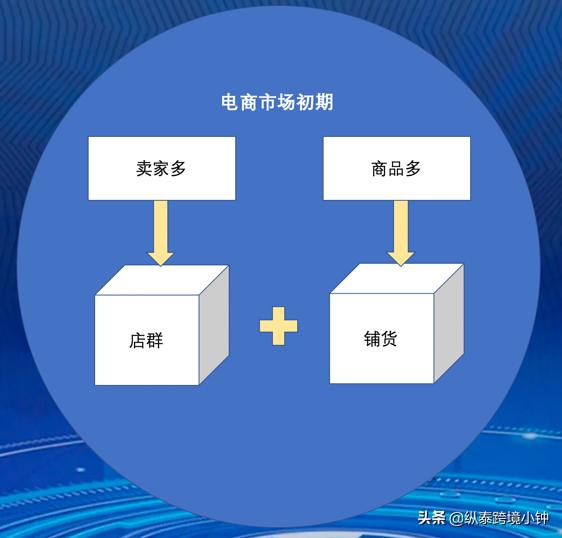 無貨源蝦皮跨境電商好做嗎，蝦皮跨境電商無貨源模式怎么鋪貨？