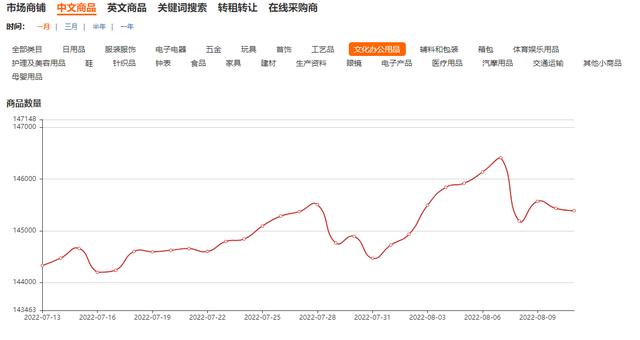 浙江義烏文具批發(fā)有優(yōu)勢嗎，浙江義烏文具批發(fā)有多少家？