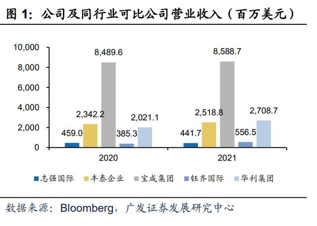 微商運(yùn)動(dòng)鞋一手貨源，微商運(yùn)動(dòng)鞋一手貨源508？