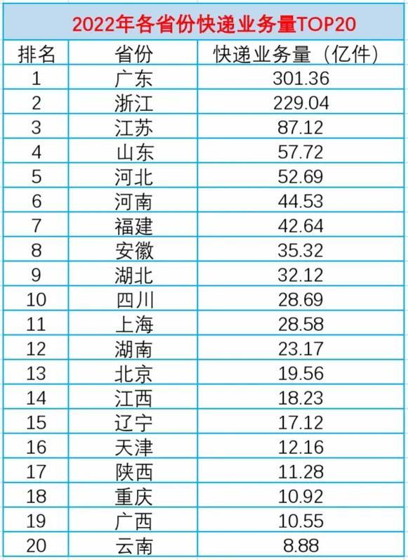 廣東哪里有淘寶貨源賣，廣東哪里有淘寶貨源賣的？