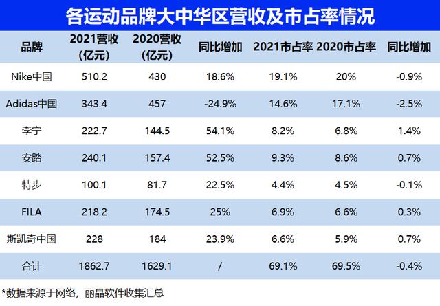 運動鞋排名前十名，國際運動品牌排行榜？